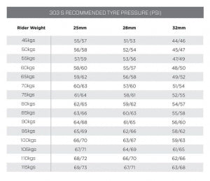 ZIPP WHEEL 303-S TUBELESS DB REAR XDR